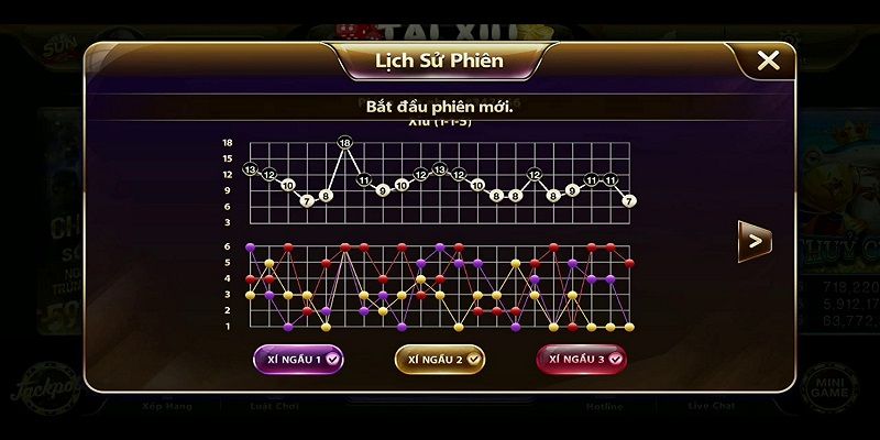 Áp dụng các cách chơi Tài Xỉu từ chuyên gia VN88